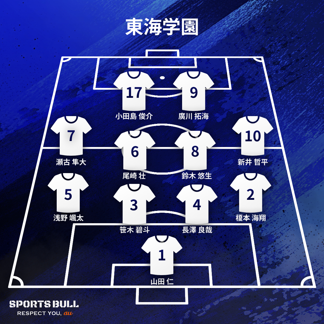 愛知 | 地域 | 全国高校サッカー選手権大会 | スポーツブル (スポブル)