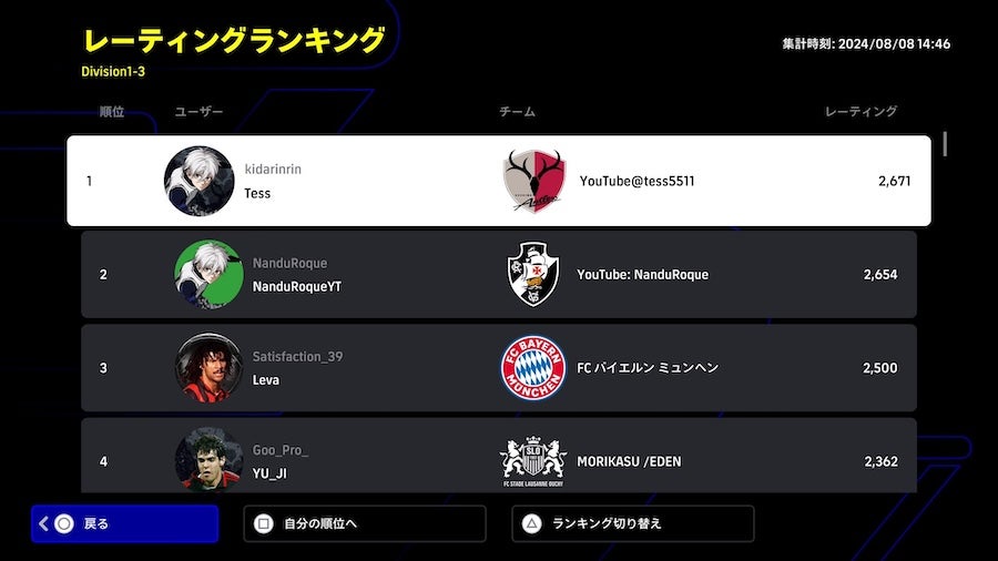 「勝率98%」日本のプロゲーマーが世界1位に!!