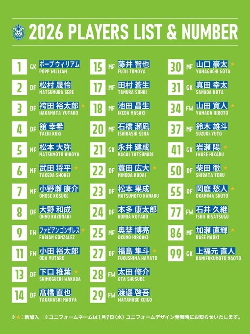 【新章への号砲】湘南ベルマーレ、百年構想リーグへ向け2026年背番号決定