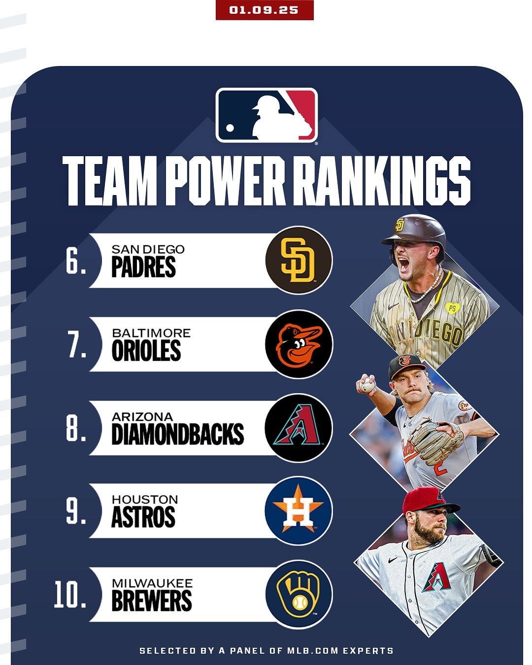 2025年最初のMLBチームパワーランキング！