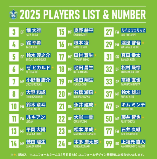 湘南ベルマーレが新シーズンの背番号を発表！10番は昨季ブレイクを果たした若手FWに