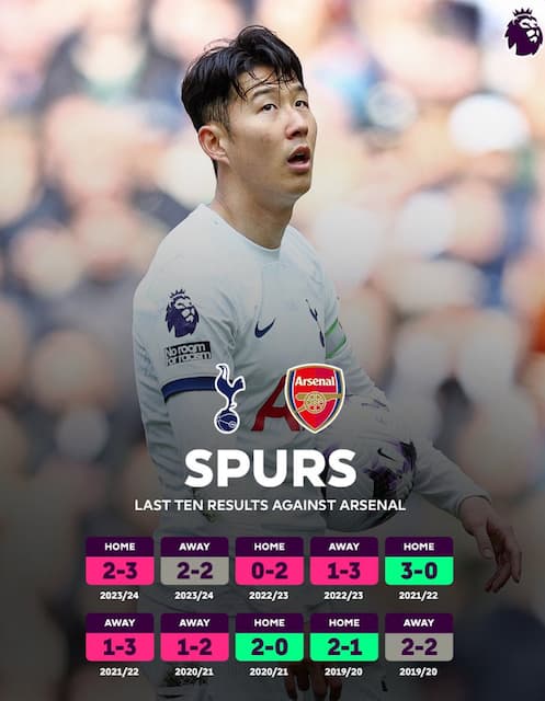 ノースロンドンダービーの行方は？