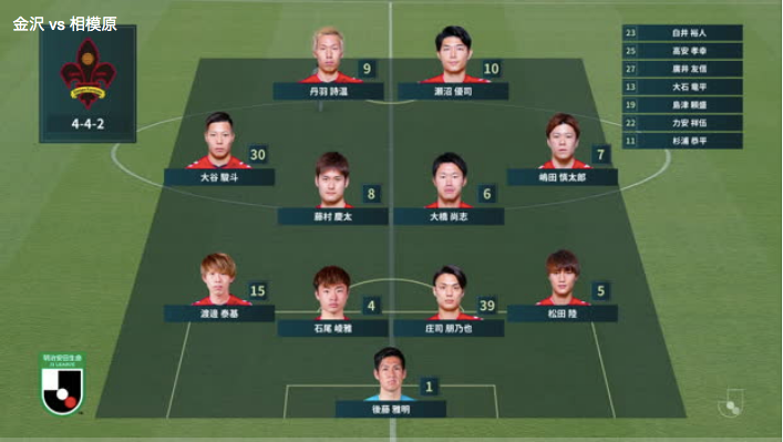 明治安田生命J2リーグ【第5節】金沢 vs. 相模原 ハイライト