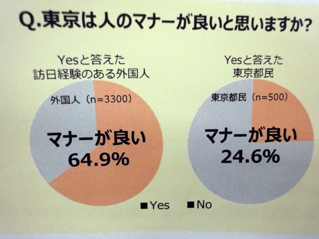 「Tokyo Good Manners Project」発足記者発表会（東京ステーションホテル、9月20日）《撮影 大野雅人（Gazin Airlines）》