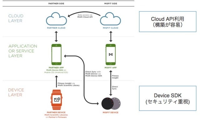活動量計「ミスフィット レイ」、2016年度グッドデザイン賞受賞