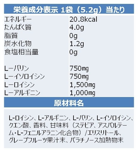 DNS、ランニングをサポートするサプリメント2種発売