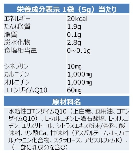 DNS、ランニングをサポートするサプリメント2種発売