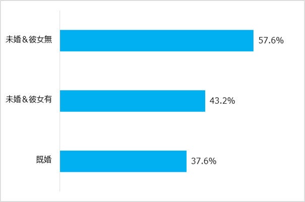 高収入ビジネスマンは天気予報をチェックして行動…天気予報に関する調査