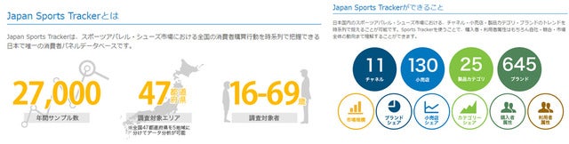 スポーツを週に3回以上する女性が増加…女性のスポーツ動向