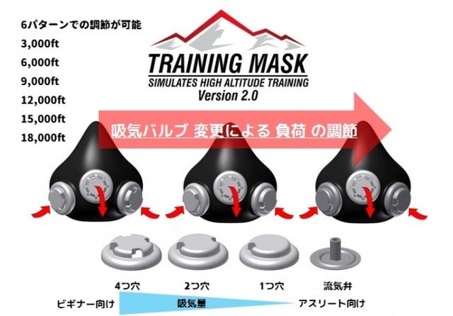 米国生まれの低酸素トレーニングマスク「TRAINING MASK」発売