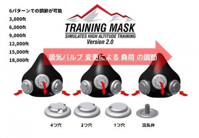 米国生まれの低酸素トレーニングマスク「TRAINING MASK」発売