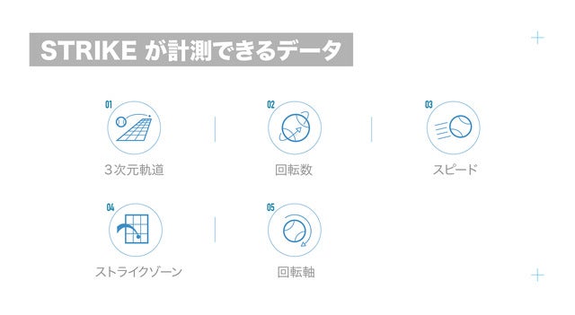 投球データを計測できるスマート野球ボール「ストライク」先行予約開始