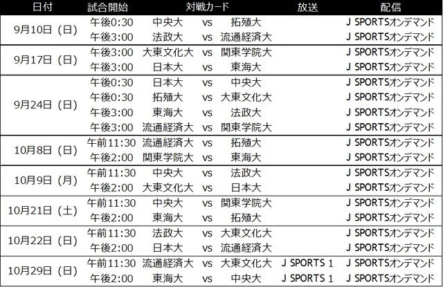ラグビー関東大学対抗戦、関東大学リーグ戦、関西大学リーグ、J SPORTSが放送