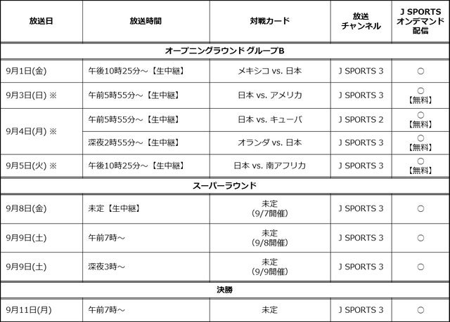 侍ジャパン高校日本代表「U-18ベースボールワールドカップ」をJ SPORTSが放送