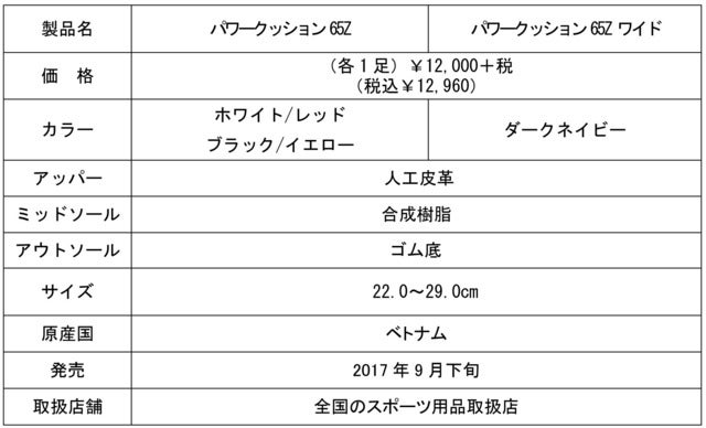 ヨネックス、激しいフットワークを支えるバドミントンシューズ「パワークッション65Z」発売