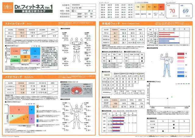 懐かしの50m走や反復横跳びに挑戦!「オトナのスポーツテスト」開催