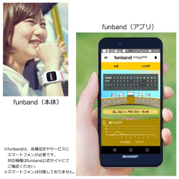 ウェアラブル端末「ファンバンド」にソフトバンクホークス・リーグ優勝記念モデル登場