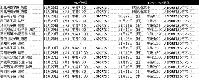 「全国高等学校ラグビーフットボール大会」をJ SPORTSが全試合生中継