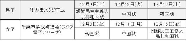 KDDI、EAFF E-1サッカー選手権でスタジアムでのVR観戦を提供