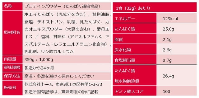 DNS、ファン投票で選ばれた「プロテインホエイ100 ホワイトチョコレート風味」限定発売