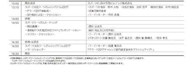 スポーツ文化ツーリズムアワード マイスター部門・チャレンジ部門、5選を決定
