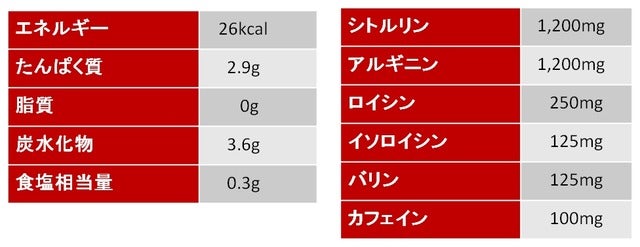 運動前のサプリメントドリンク「ヴェロックス プレワークアウト」発売