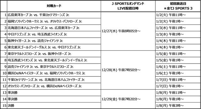 プロ野球12球団ジュニアトーナメント、J SPORTSが全試合放送