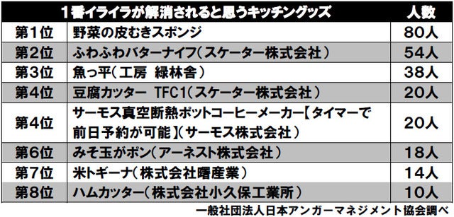 現WBAミドル級王者・村田諒太、上手に怒りの感情をコントロールしたランキング2位に