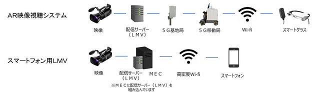 WOWOW、ジャパンラグビー トップリーグでARライブ映像視聴の実証実験を実施