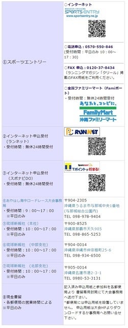 沖縄の海中道路を走る「あやはし海中ロードレース大会」4月開催