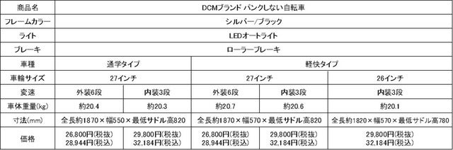 パンクしないタイヤを採用した「パンクしない自転車」をDCMが発売