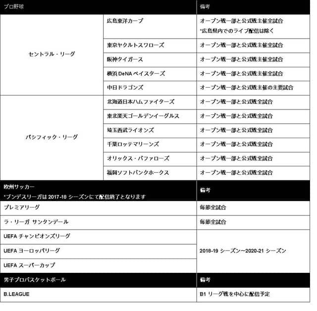 DAZN、オープン戦よりプロ野球11球団の放映決定…Bリーグ、欧州サッカーも放映
