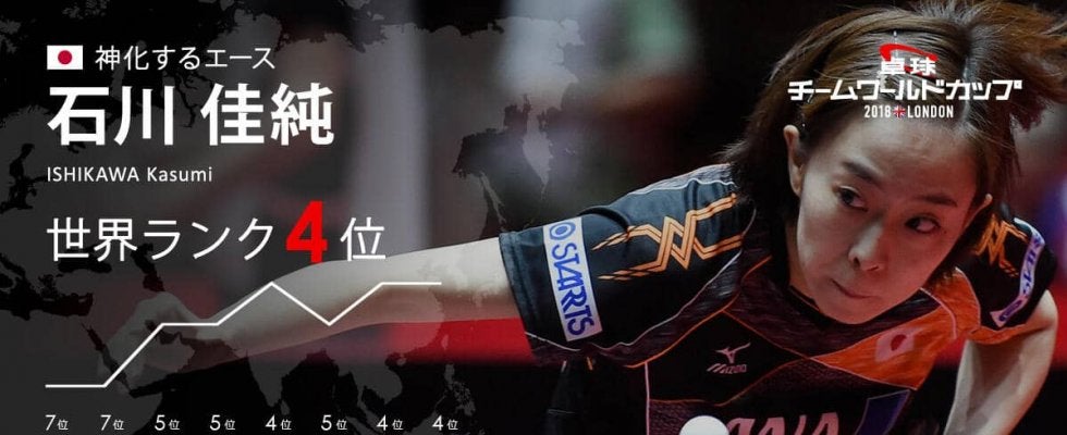 卓球チームW杯・黄金世代トリオを引っ張る 日本の大エース「石川佳純」