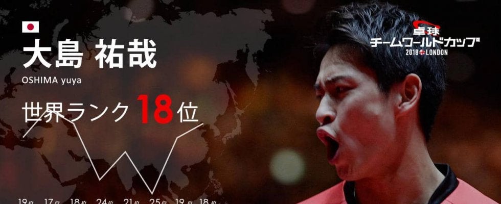 卓球チームW杯・遅咲きのパワーファイター「大島祐哉」