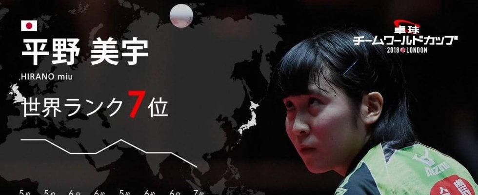 卓球チームW杯・中国が最も警戒するジャパニーズハリケーン「平野美宇」