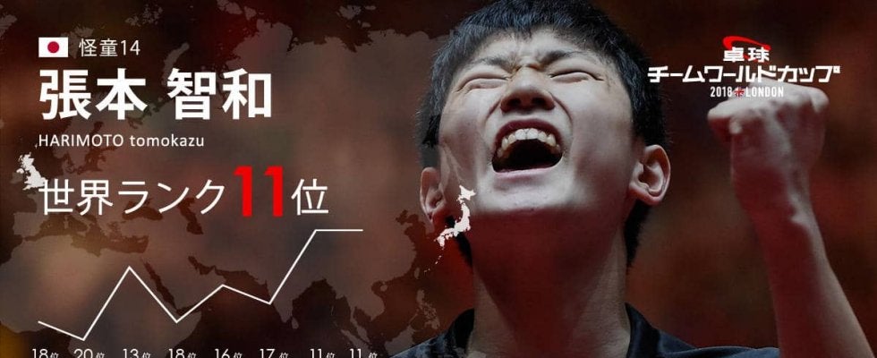 卓球チームW杯・史上最年少全日本チャンピオン 怪童14「張本智和」