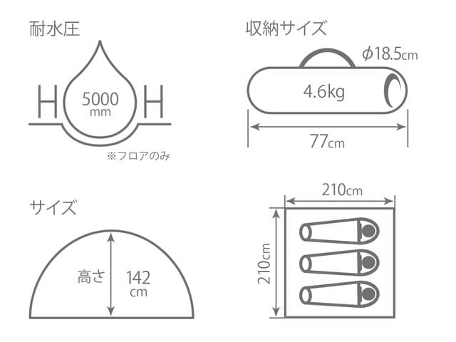 大型テントの中に設営するコットンテント「カンガルーテント」発売