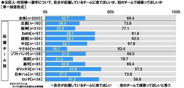石原さとみが始球式で投げてほしい女性芸能人1位に…プロ野球に関する調査