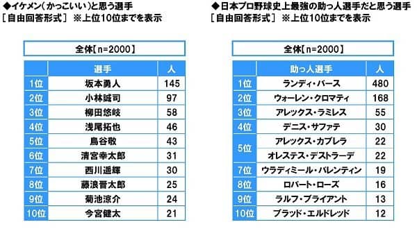 石原さとみが始球式で投げてほしい女性芸能人1位に…プロ野球に関する調査