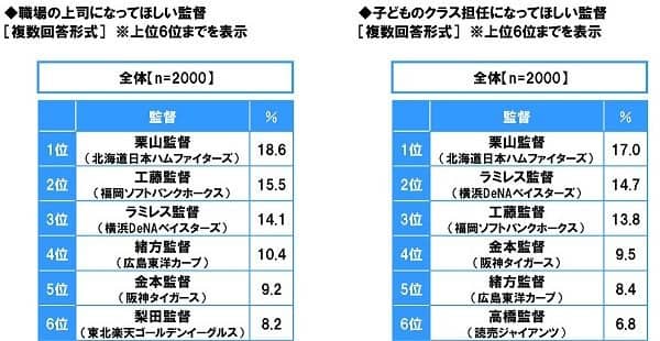 石原さとみが始球式で投げてほしい女性芸能人1位に…プロ野球に関する調査