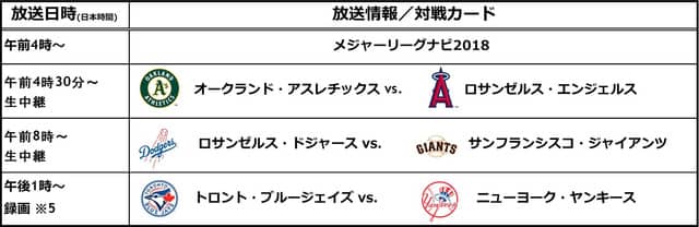 MLB＆プロ野球開幕日にJ SPORTSがスペシャル番組を放送