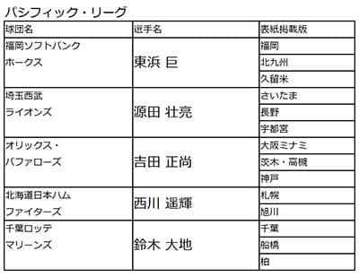 ソフトバンク＆DeNA×ホットペッパーグルメ、コラボ企画として特設サイト開設
