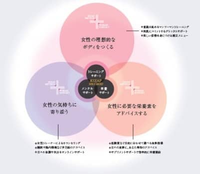 女性専用の新ブランド「RIZAP WOMAN」オープン…スタッフは女性のみ、子ども連れも可能