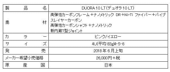 ヨネックス、軽量化により操作性を向上したバドミントンラケット「DUORA 10 LT」発売