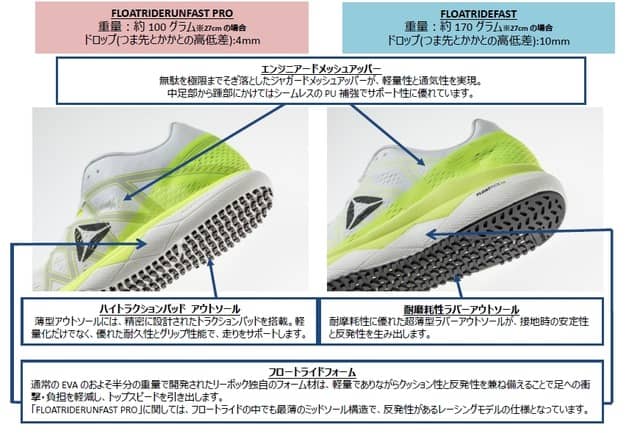 リーボック、約100グラムのレーシングシューズ「FLOATRIDERUNFAST PRO」限定発売