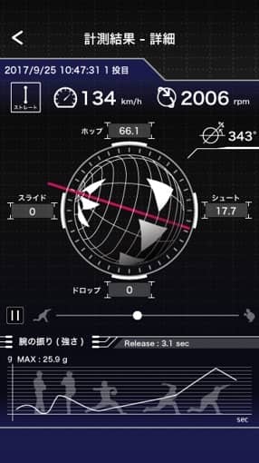 アクロディア、投球データを解析できるIoT野球ボール「SSK i・Ball」を9月発売