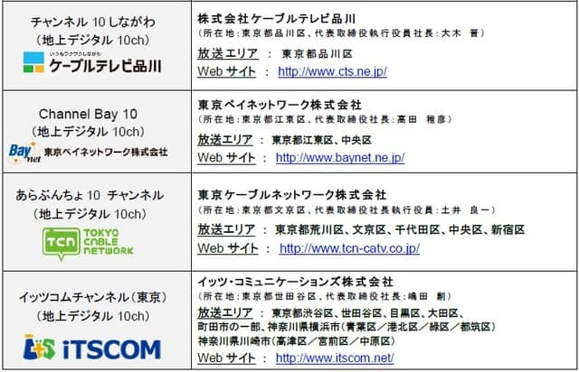 夏の高校野球 東・西東京大会の抽選会、都内ケーブルテレビが生中継