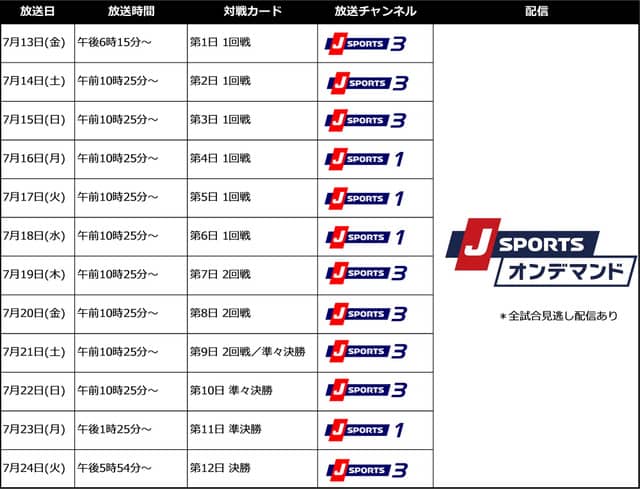 都市対抗野球大会、J SPORTSが全試合生中継