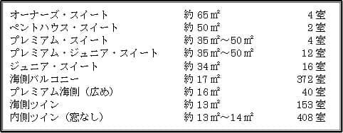東京オリンピック期間中、クルーズ船を宿泊施設にする「ホテルシップ」実施