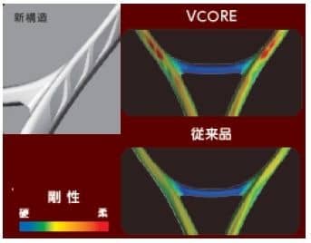 ヨネックス、スピンに特化した構造を採用したテニスラケット「VCOREシリーズ」9月発売